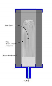 AQUA Logic - Gravity - C-Ultra - Filter Set - (gravity water filter)